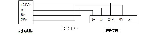 電容式渦街流量計RS-485通訊接口功能的渦街流量儀表配線設(shè)計