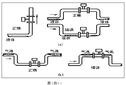 就地顯示蒸汽流量計(jì)安裝注意事項(xiàng)