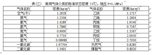 壓縮機空氣流量計氣體介質密度對照表