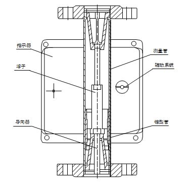 金屬管浮子流量計結構圖