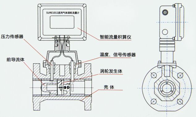 天然氣渦輪流量計結(jié)構(gòu)圖