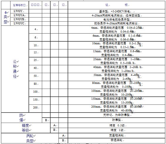 法蘭連接式渦輪流量計參數(shù)對照表