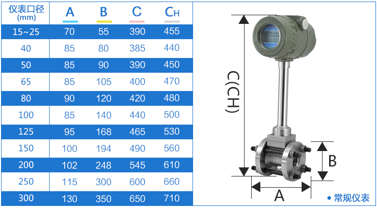 dn250渦街流量計尺寸對照表