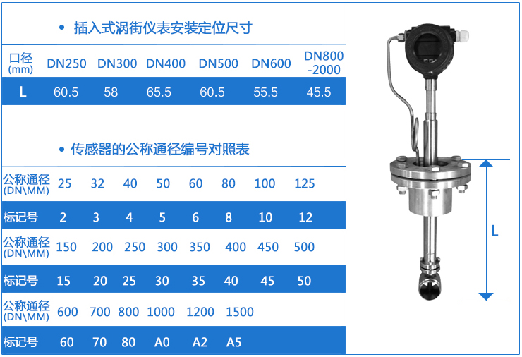 插入式氯化氫流量計(jì)安裝定位尺寸對(duì)照表