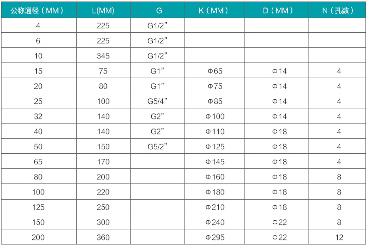 高溫渦輪流量計規(guī)格尺寸對照表