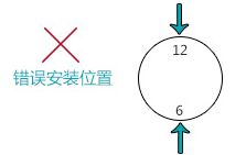 自來(lái)水計(jì)量表安裝選定原則圖