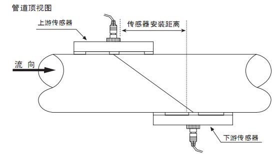 卡箍式超聲波流量計Z字安裝法