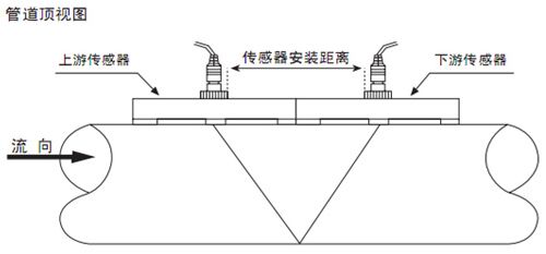 自來(lái)水計(jì)量表V字安裝法