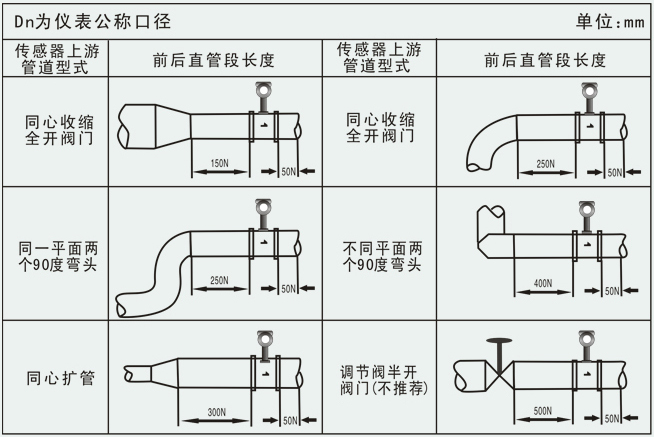 法蘭式壓縮空氣流量計管道安裝要求圖