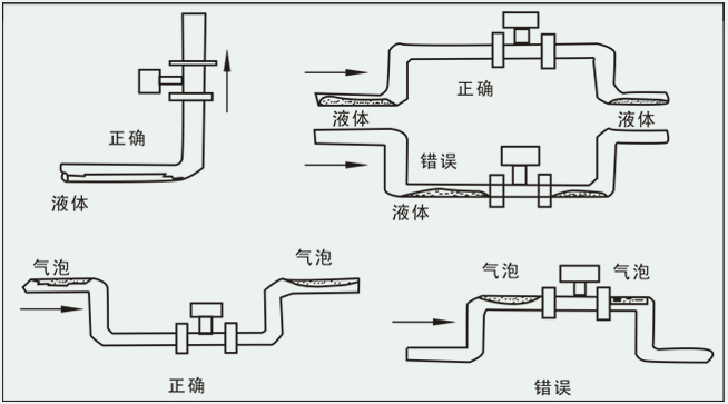 氧氣計量表安裝注意事項