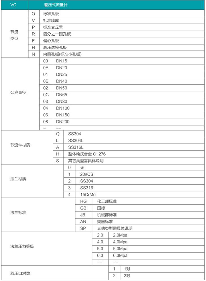 錐形孔板流量計選型對照表