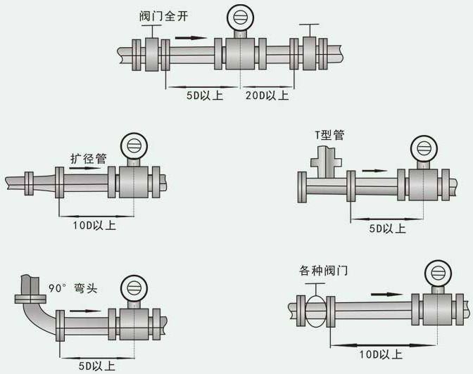 dn500污水流量計安裝注意事項