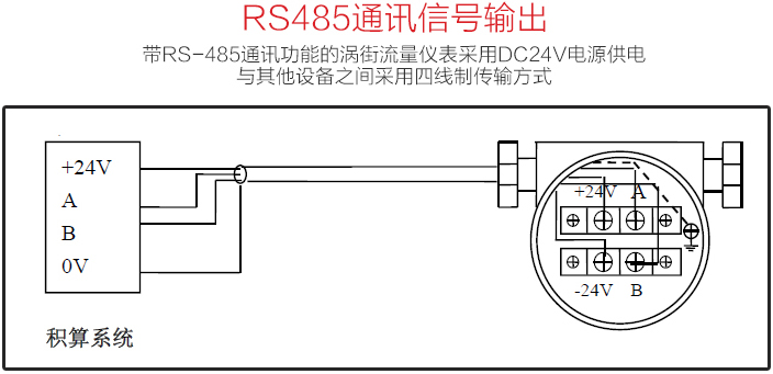 插入式蒸汽流量計(jì)RS485通訊信號(hào)輸出圖