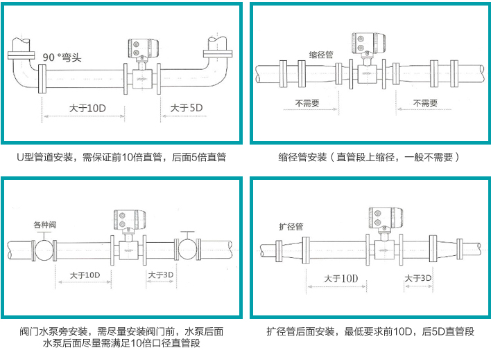 dn500電磁流量計(jì)安裝圖