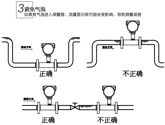 dn25渦輪流量計(jì)安裝注意事項(xiàng)