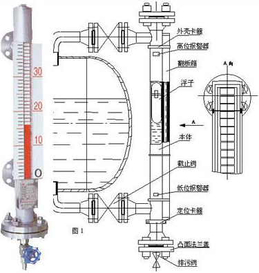 保溫型磁翻板液位計工作原理圖