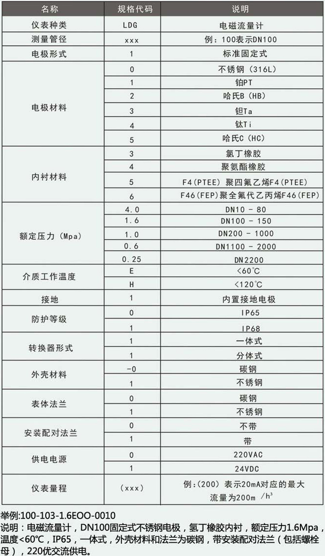 高精度電磁流量計型譜對照表