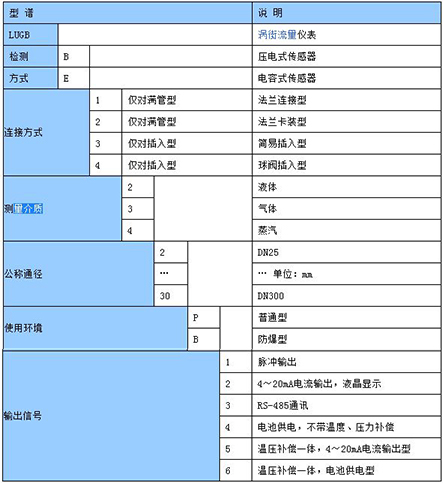 智能型壓縮空氣流量計(jì)型譜選擇對(duì)照表