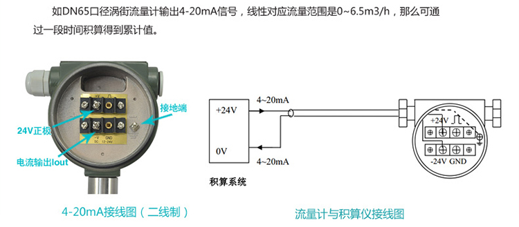 渦街壓縮空氣流量計4-20mA電流信號輸出圖