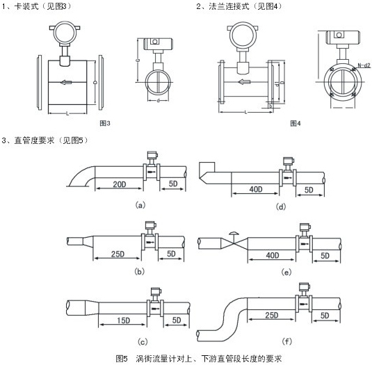 壓縮氣體流量表安裝注意事項(xiàng)