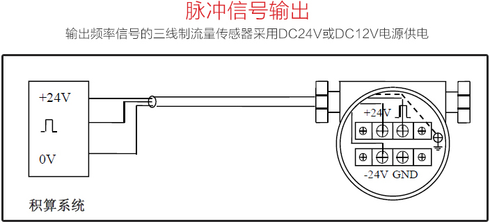 測量壓縮空氣流量計脈沖信號輸出圖