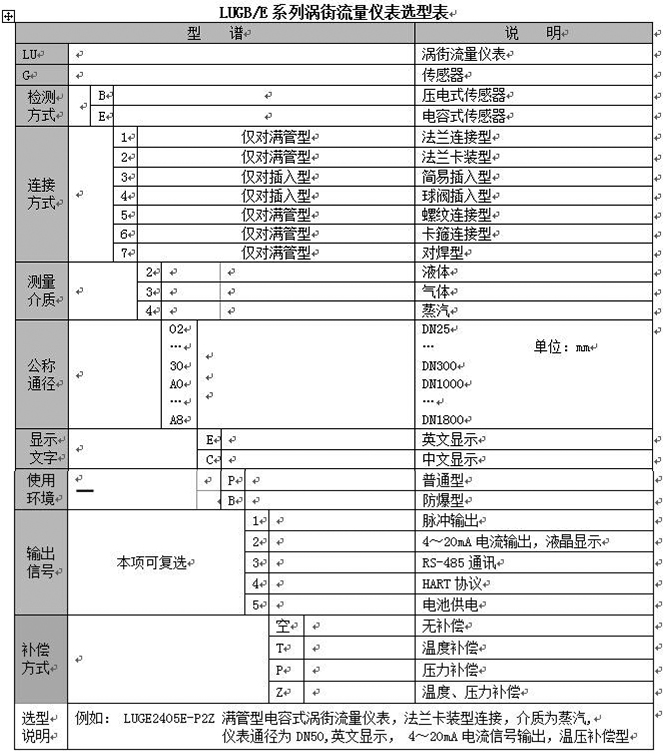 氫氣流量表型譜選擇圖