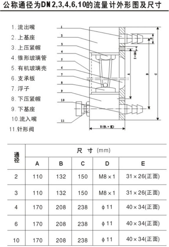 實(shí)驗(yàn)室液體流量計(jì)外形安裝尺寸圖