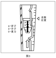 實(shí)驗(yàn)室液體流量計(jì)原理圖