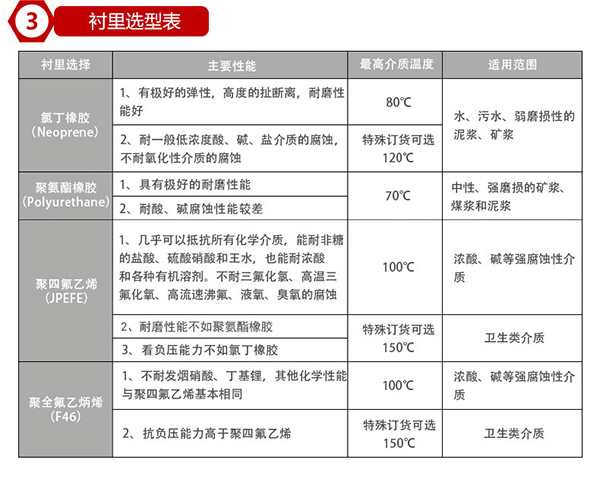 dn80管道流量計(jì)襯里材料對(duì)照表