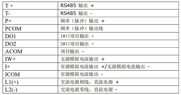 污水流量計圓型轉換器接線端子功能定義圖