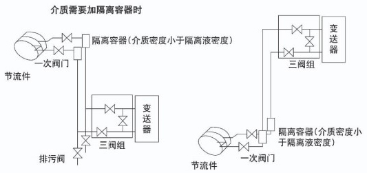 dn200孔板流量計(jì)液體安裝示意圖二