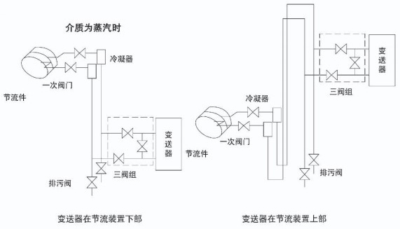 dn200孔板流量計(jì)蒸汽安裝示意圖一