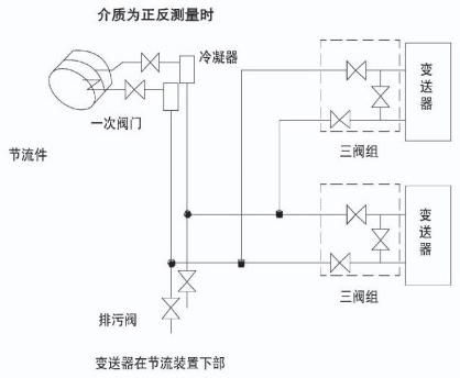 dn300孔板流量計蒸汽安裝示意圖二