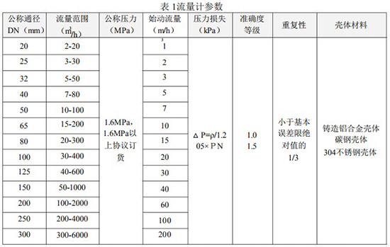 天然氣流量計口徑流量范圍表