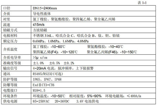 鍋爐水流量計(jì)技術(shù)指標(biāo)對(duì)照表