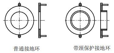 原水流量計(jì)接地環(huán)選擇圖