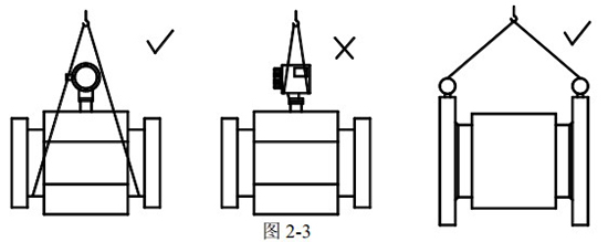 電磁式流量計(jì)正確吊裝圖