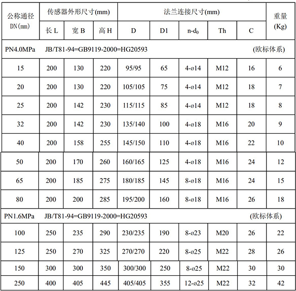 dn80管道流量計(jì)尺寸對(duì)照表一