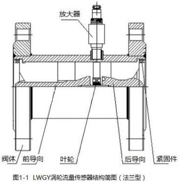 丙醇流量計(jì)法蘭型結(jié)構(gòu)圖