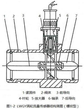 丙醇流量計(jì)螺紋型結(jié)構(gòu)圖