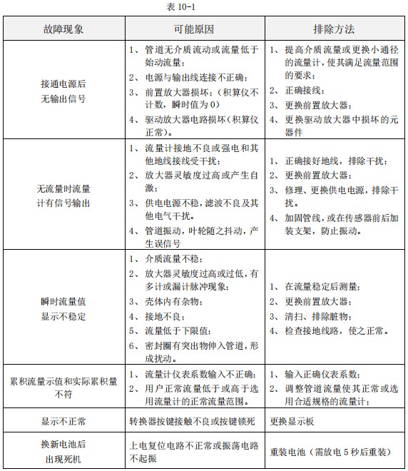 智能渦輪流量計常見故障分析表