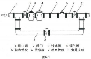 小口徑渦輪流量計(jì)傳感器安裝布置圖