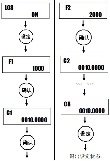 小口徑渦輪流量計(jì)設(shè)定方法圖二