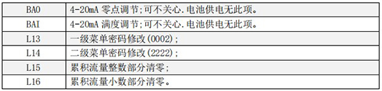 小口徑渦輪流量計(jì)三級(jí)菜單說明圖