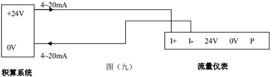 蒸汽預(yù)付費流量計4-20mA兩線制接線圖