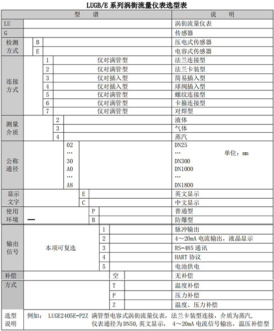 壓縮空氣專用流量計規(guī)格型號選型表