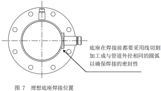 實(shí)驗室氣體質(zhì)量流量計底座安裝位置圖