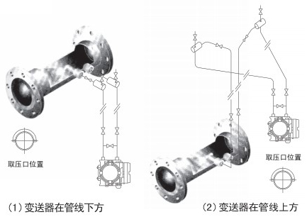 煤氣計量表蒸汽安裝位置圖