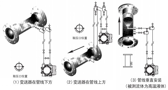 煤氣計量表液體安裝位置圖