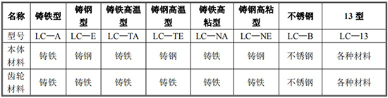 液體容積式流量計(jì)規(guī)格型號材質(zhì)表